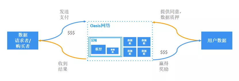 用戶