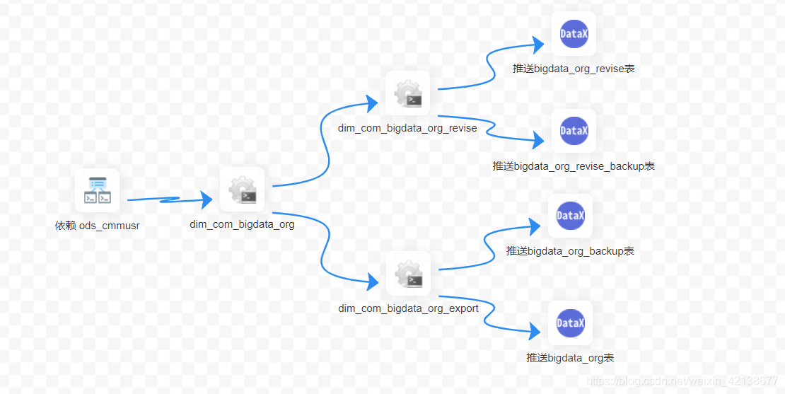在這里插入圖片描述
