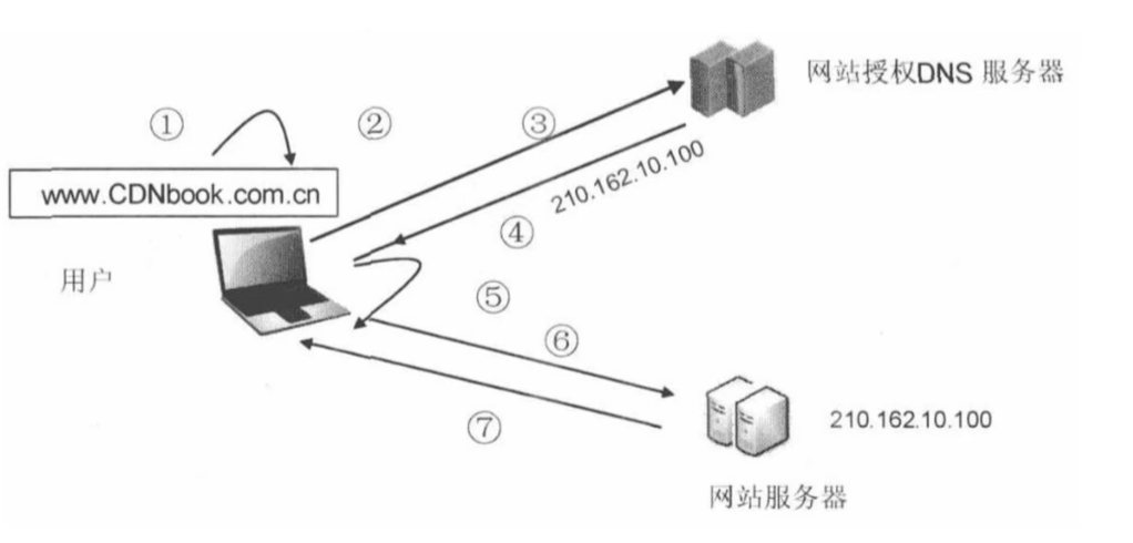 image-20210402165643915