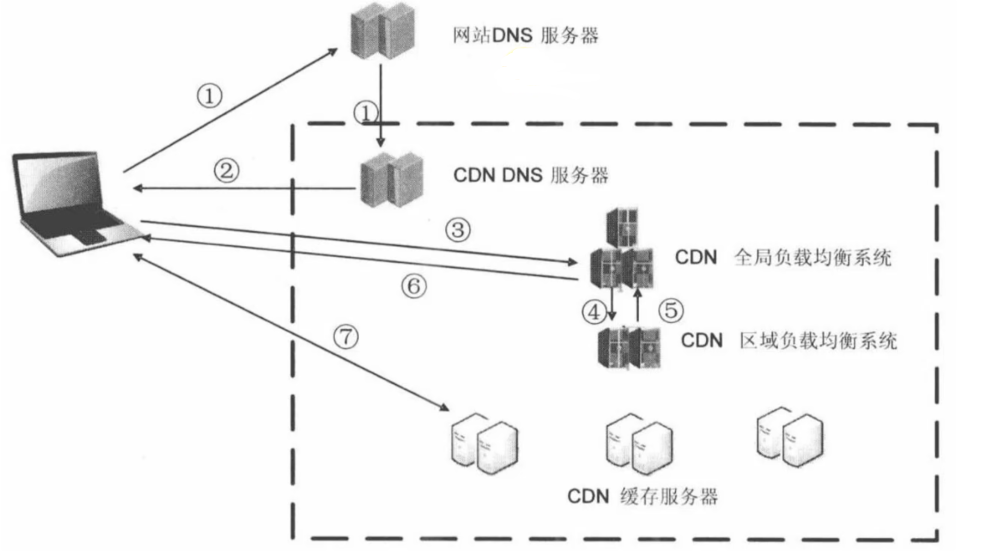 image-20210402165716342
