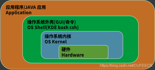 計算機體系結構