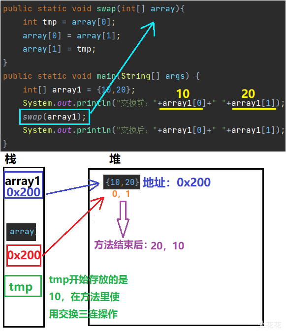 在這里插入圖片描述
