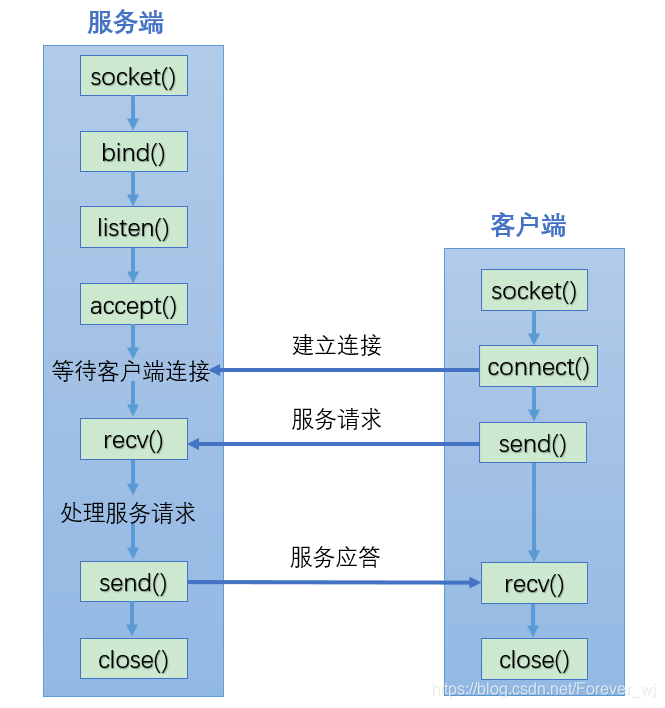 在這里插入圖片描述