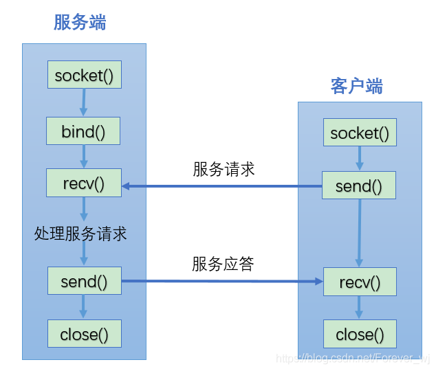 在這里插入圖片描述