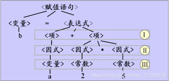 語法樹