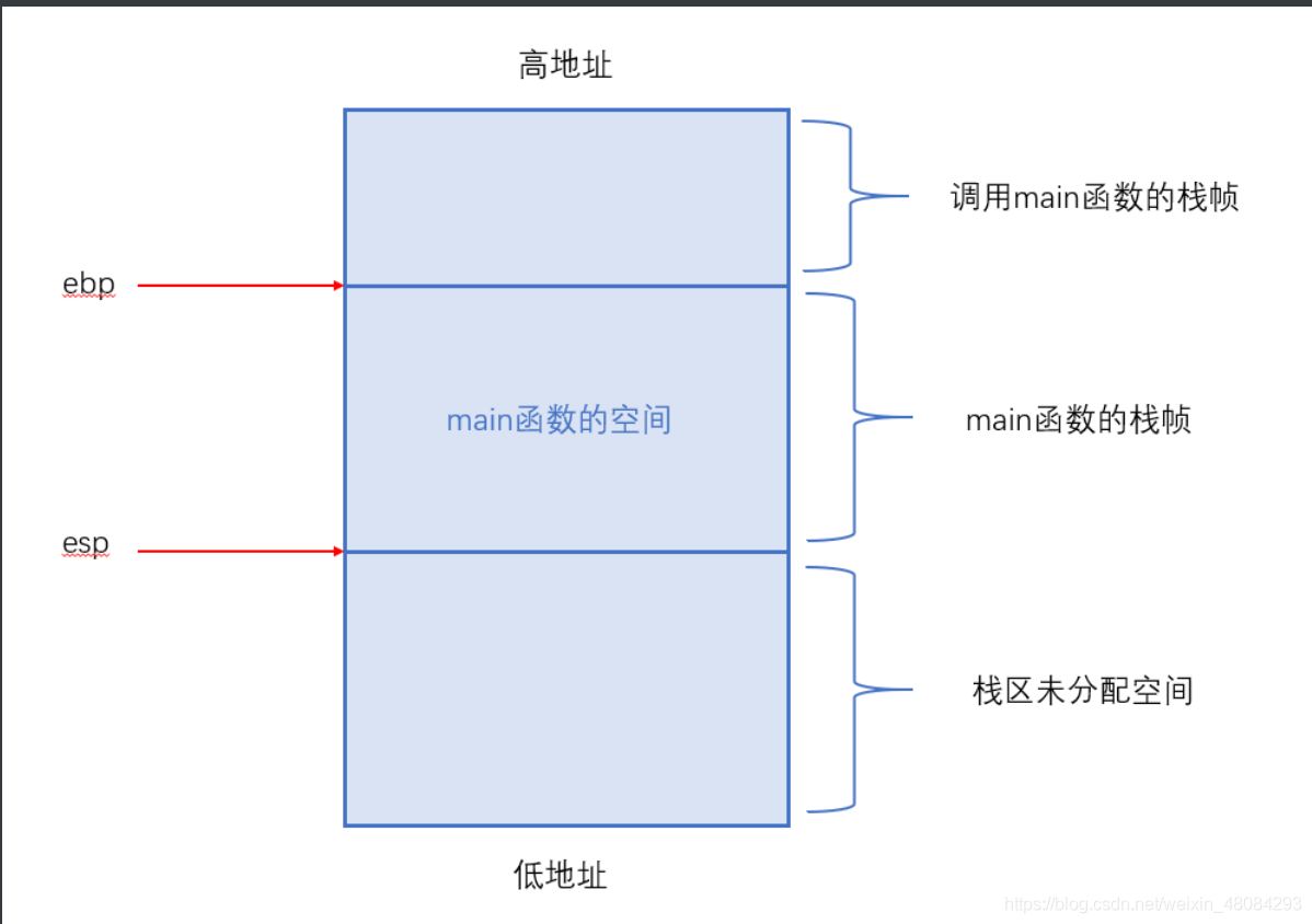 在這里插入圖片描述