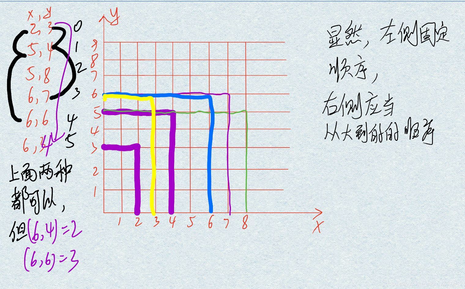 請添加圖片描述