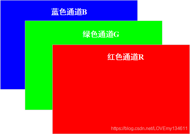 OpenCV通道順序