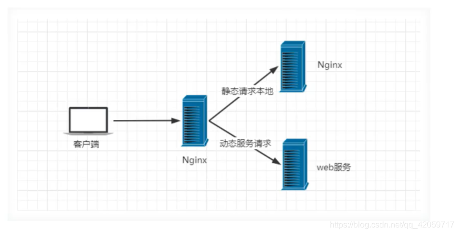 動靜分離