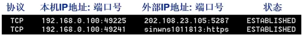 行程間通信