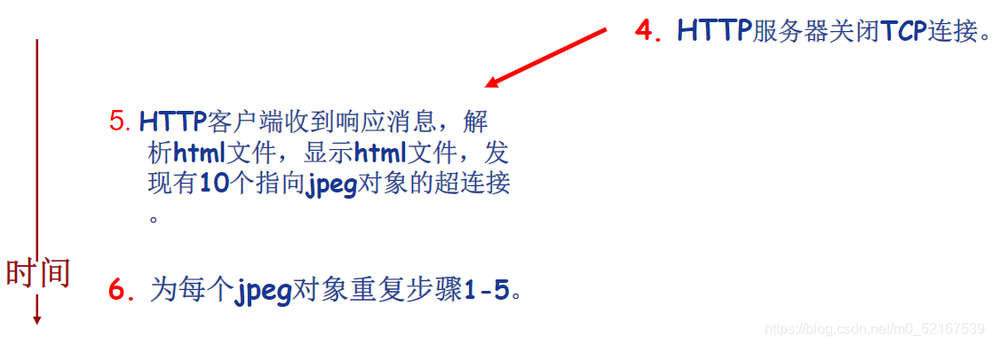 非持久性連接（2）
