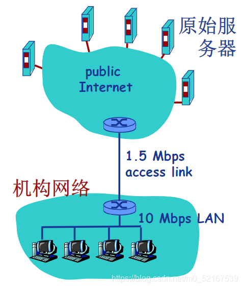 Web快取示例（1）