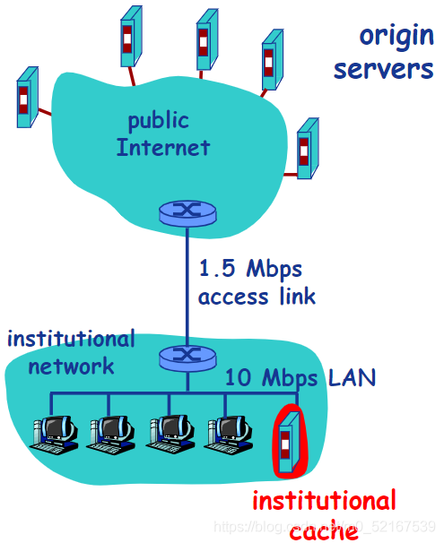Web快取示例（3）