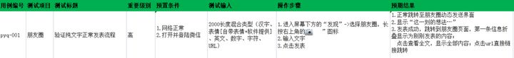 軟體測驗技術分享：如何寫出高效的軟體測驗用例？進大廠必備技能