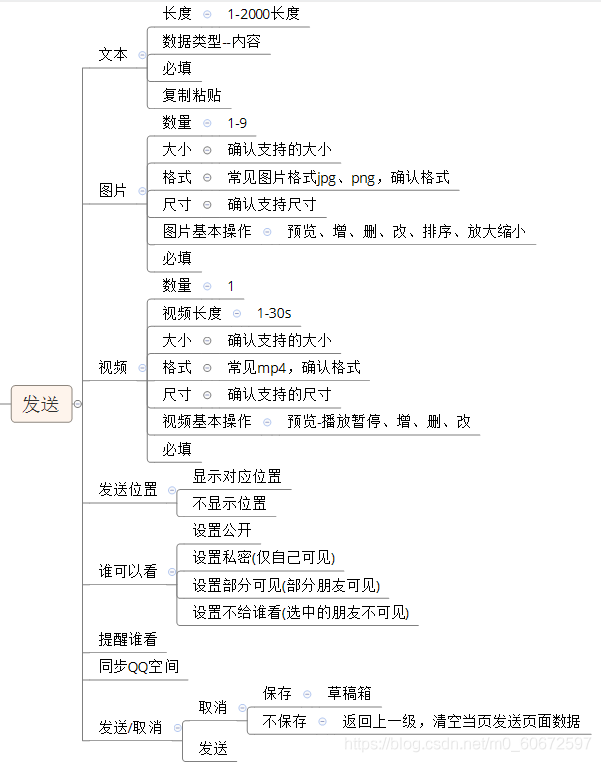 軟體測驗技術分享：如何寫出高效的軟體測驗用例？進大廠必備技能