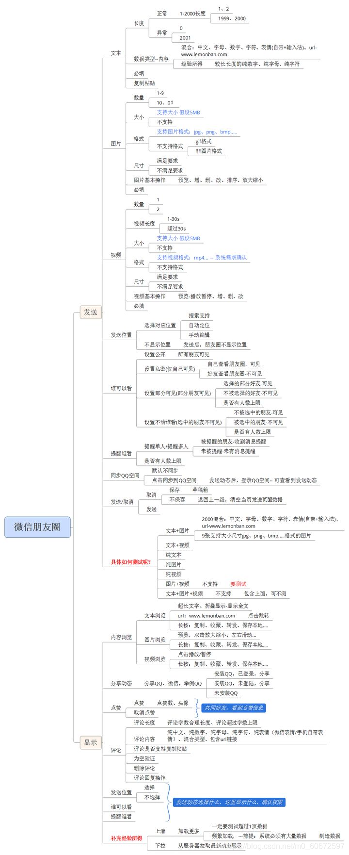 軟體測驗技術分享：如何寫出高效的軟體測驗用例？進大廠必備技能