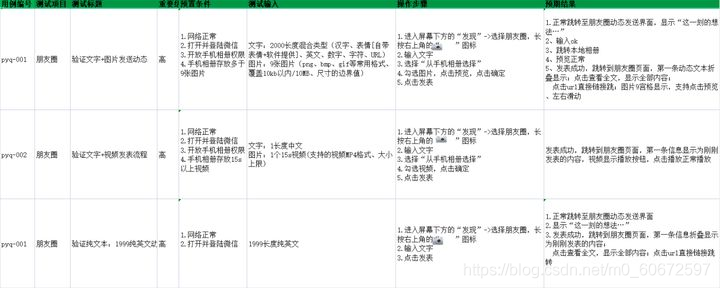 軟體測驗技術分享：如何寫出高效的軟體測驗用例？進大廠必備技能