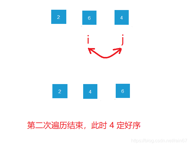 在這里插入圖片描述