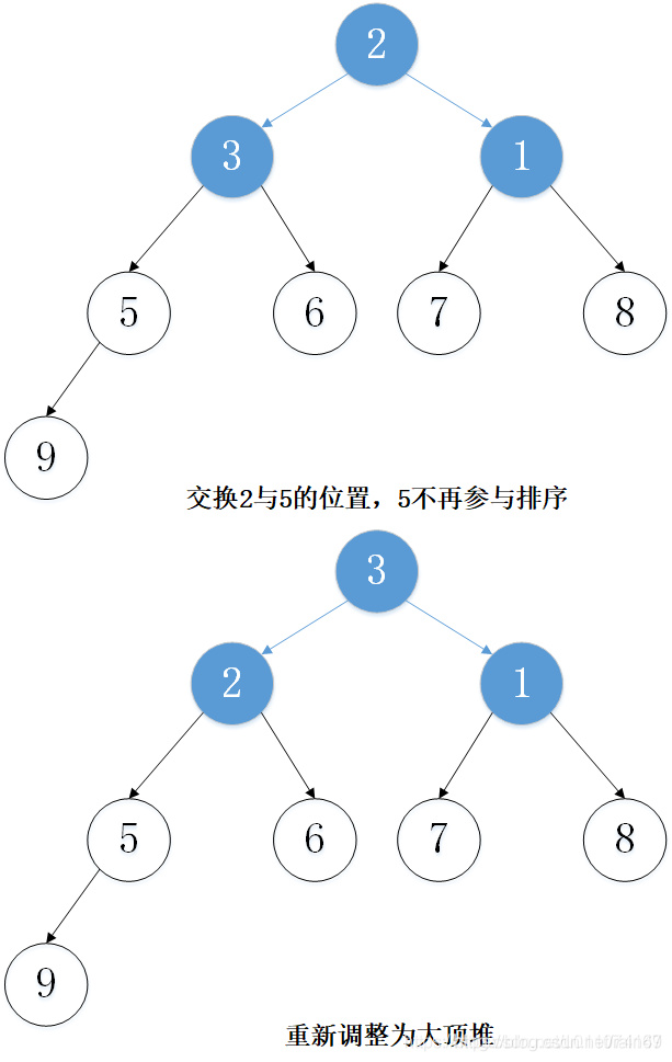 在這里插入圖片描述