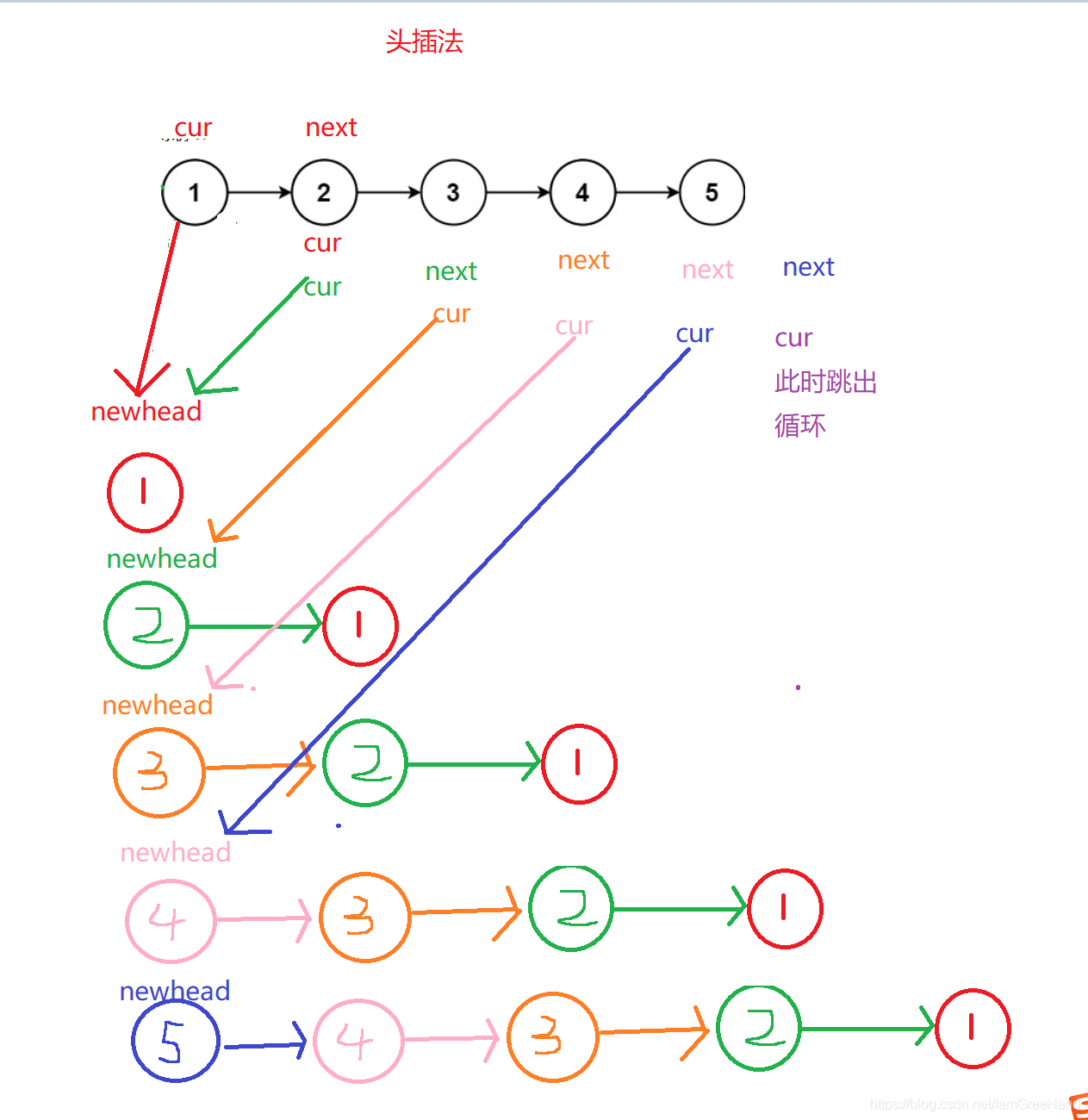 ![在這里插入圖片描述](https://img-blog.csdnimg.cn/c65af58ea6dc4cf199f01329ab07d5d2.png?x-oss-process=image/watermark,type_ZmFuZ3poZW5naGVpdGk,shadow_10,text_aHR0cHM6Ly9ibG9nLmNzZG4ubmV0L0lhbUdyZWVIYW5k,size_16,color_FFFFFF,t_70