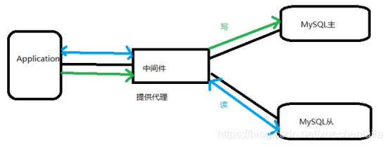 在這里插入圖片描述