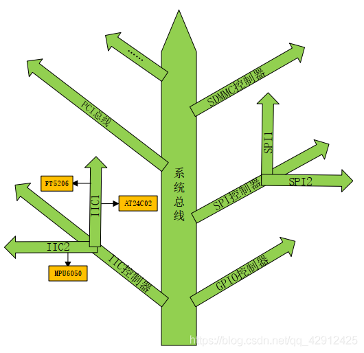 在這里插入圖片描述