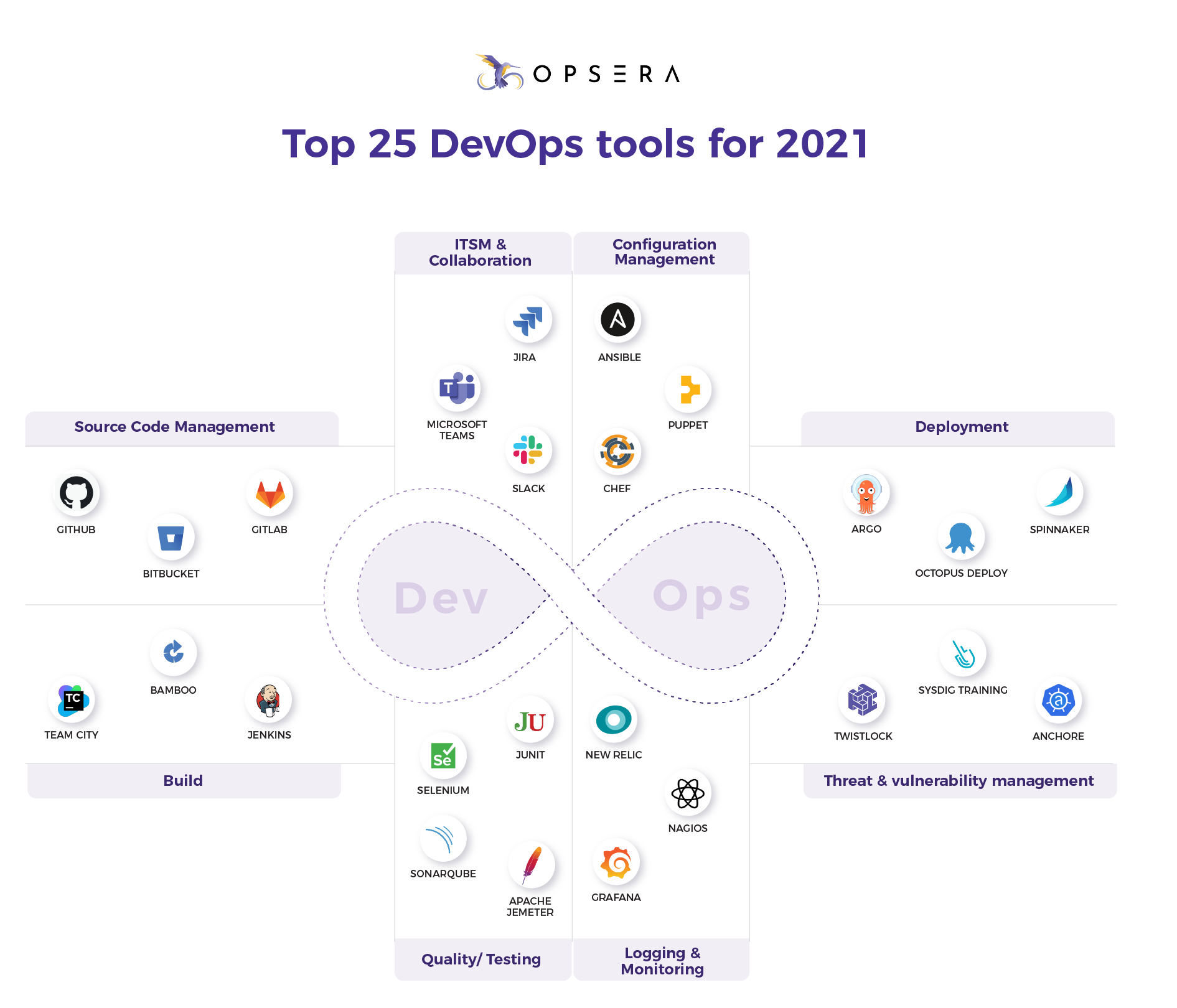 2021 年 25 大 DevOps 工具 - Opsera.io