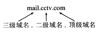 在這里插入圖片描述