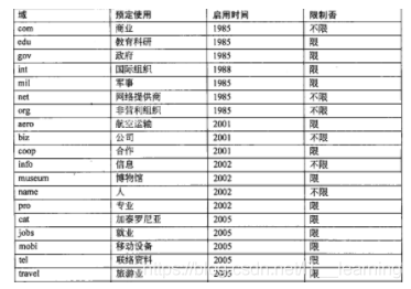 在這里插入圖片描述