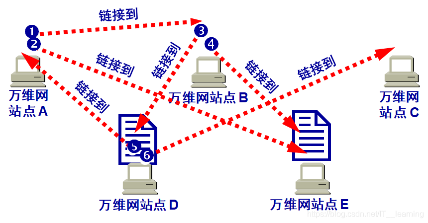在這里插入圖片描述