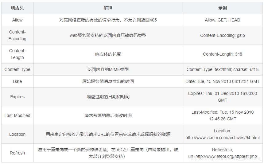 這里是參考