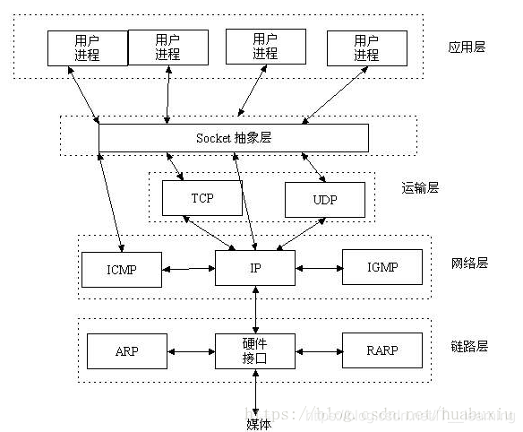 在這里插入圖片描述
