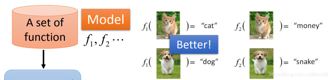 function