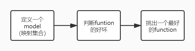 流程