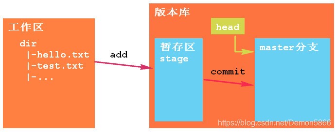在這里插入圖片描述