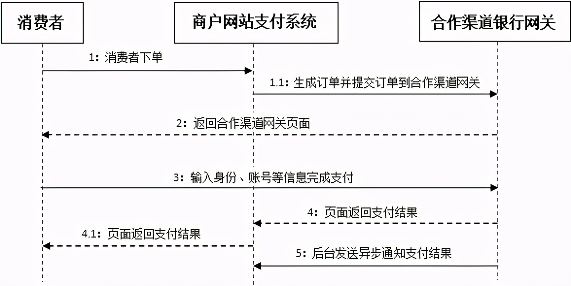 位元組軟體測驗崗二面：APP測驗問題被虐哭了，直到看到這些知識點