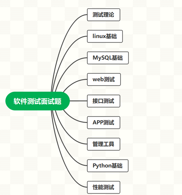 全靠阿里十年軟測工程師的軟測面試筆記，成功拿下12家大廠offer