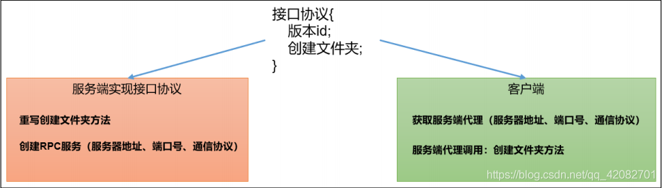 在這里插入圖片描述