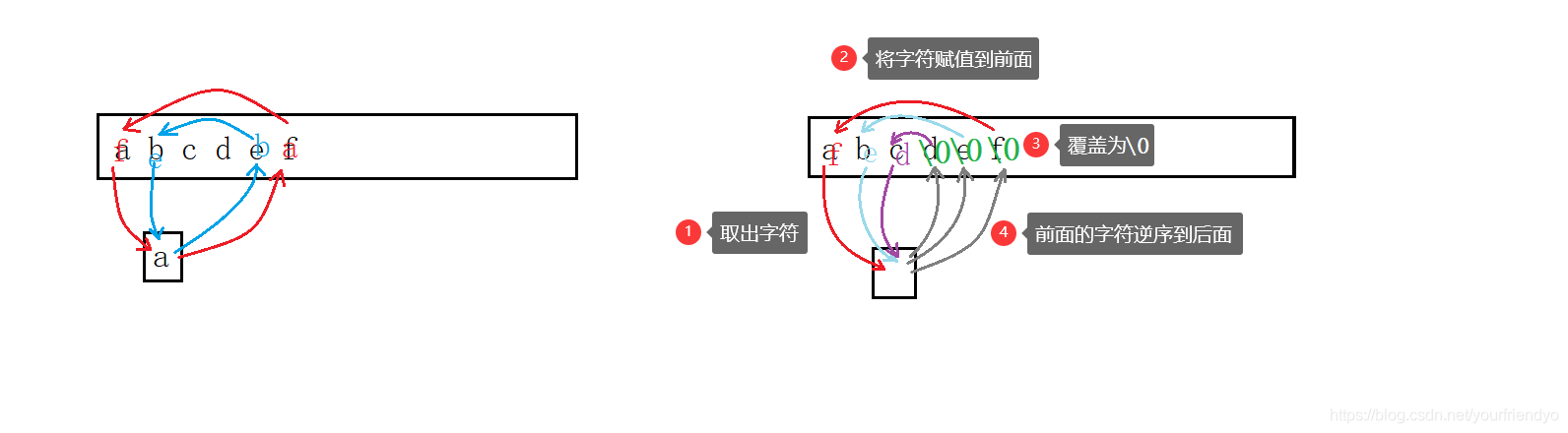 遞回逆序字串圖示