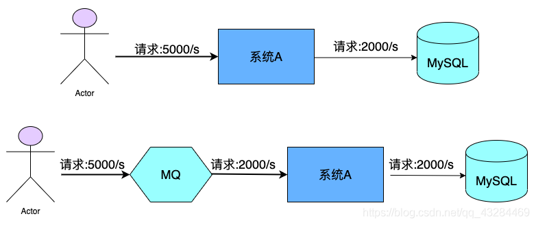 在這里插入圖片描述