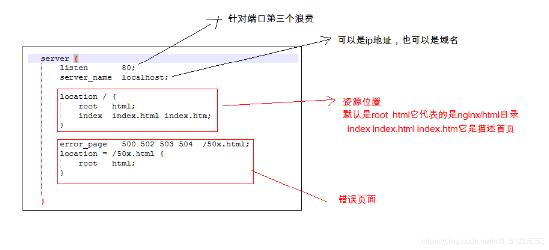 在這里插入圖片描述