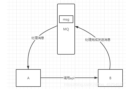 在這里插入圖片描述