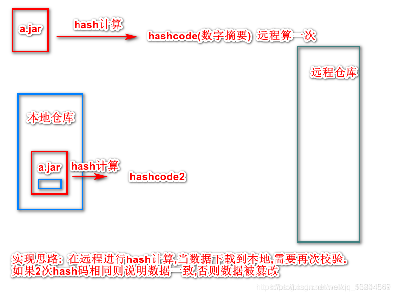 在這里插入圖片描述