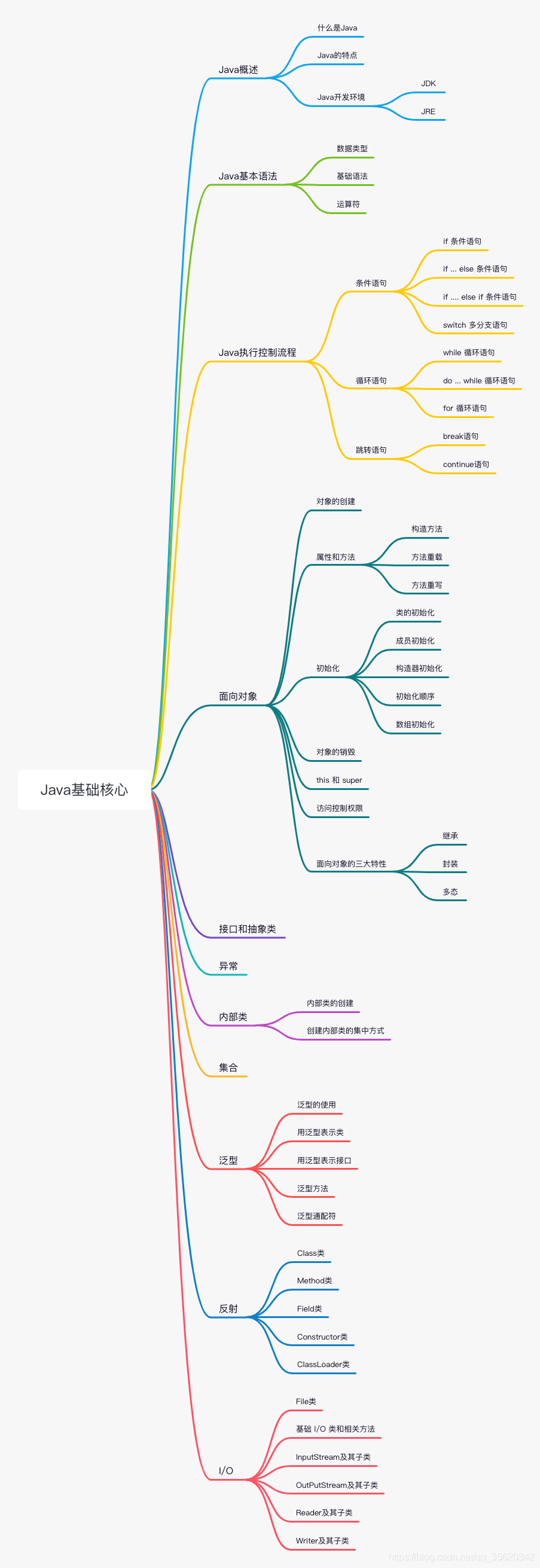 請添加圖片描述