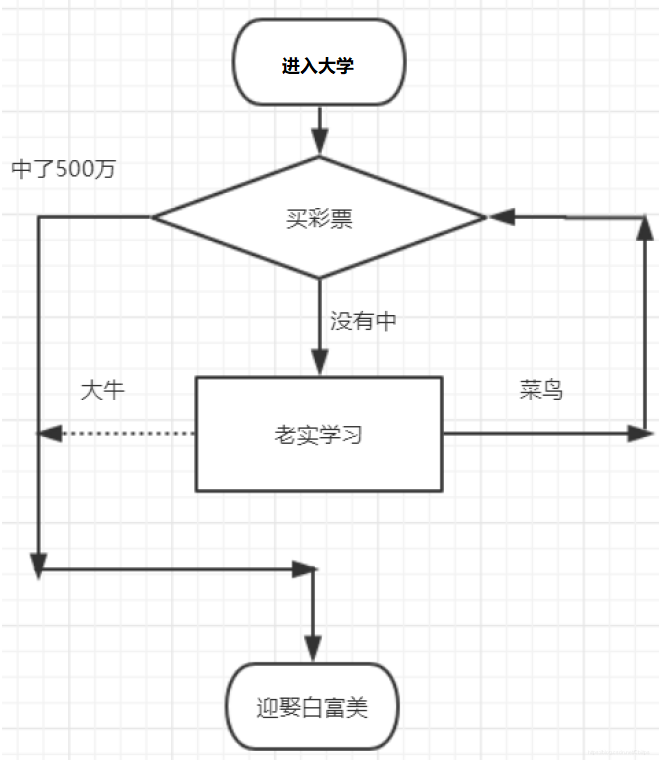 在這里插入圖片描述