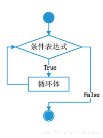 在這里插入圖片描述