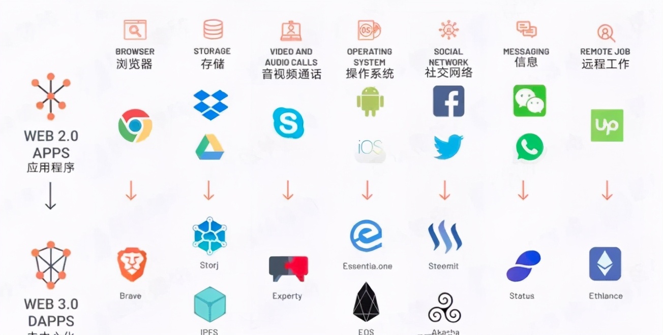 web3.0是什么?