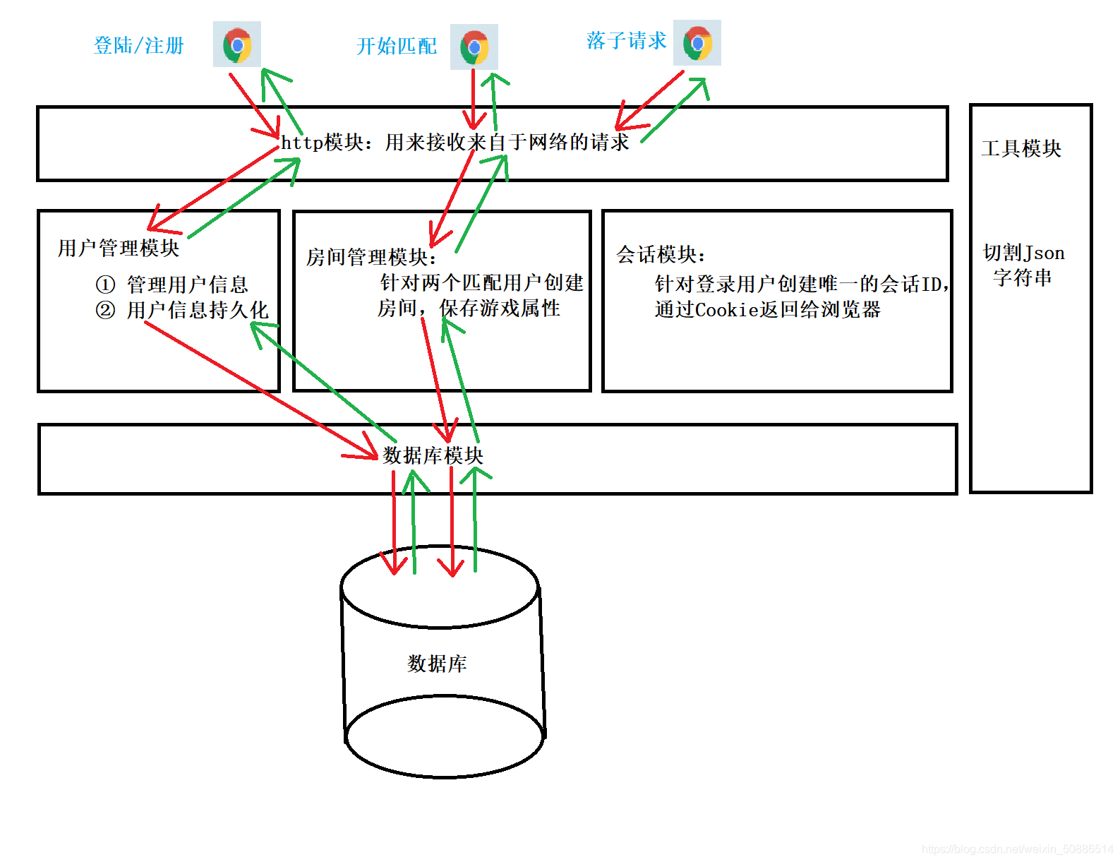 在這里插入圖片描述