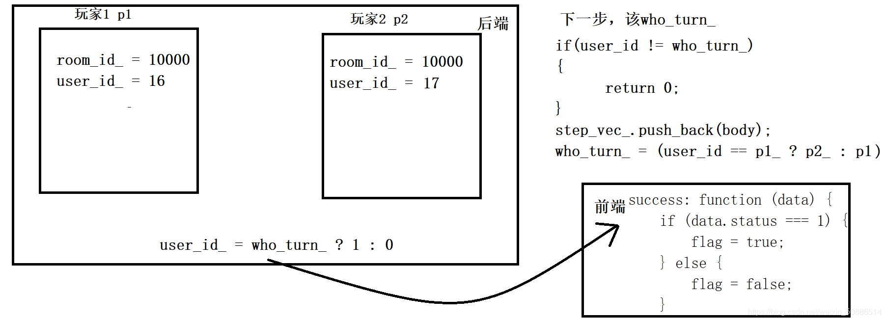 在這里插入圖片描述