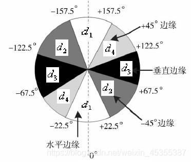 請添加圖片描述